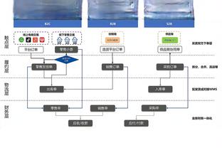 杜兰特：布克打过总决赛/奥运会/全明星 他的比赛理解水平非常高