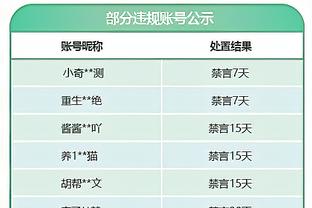 爱德华兹：我得照镜子 球队大部分失误是我造成的&我保证会变好