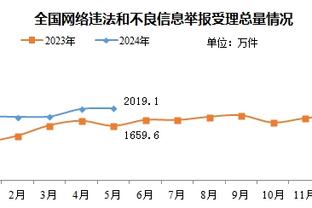 波波：球队今天打得很努力也很顽强 队员们仍然在学习